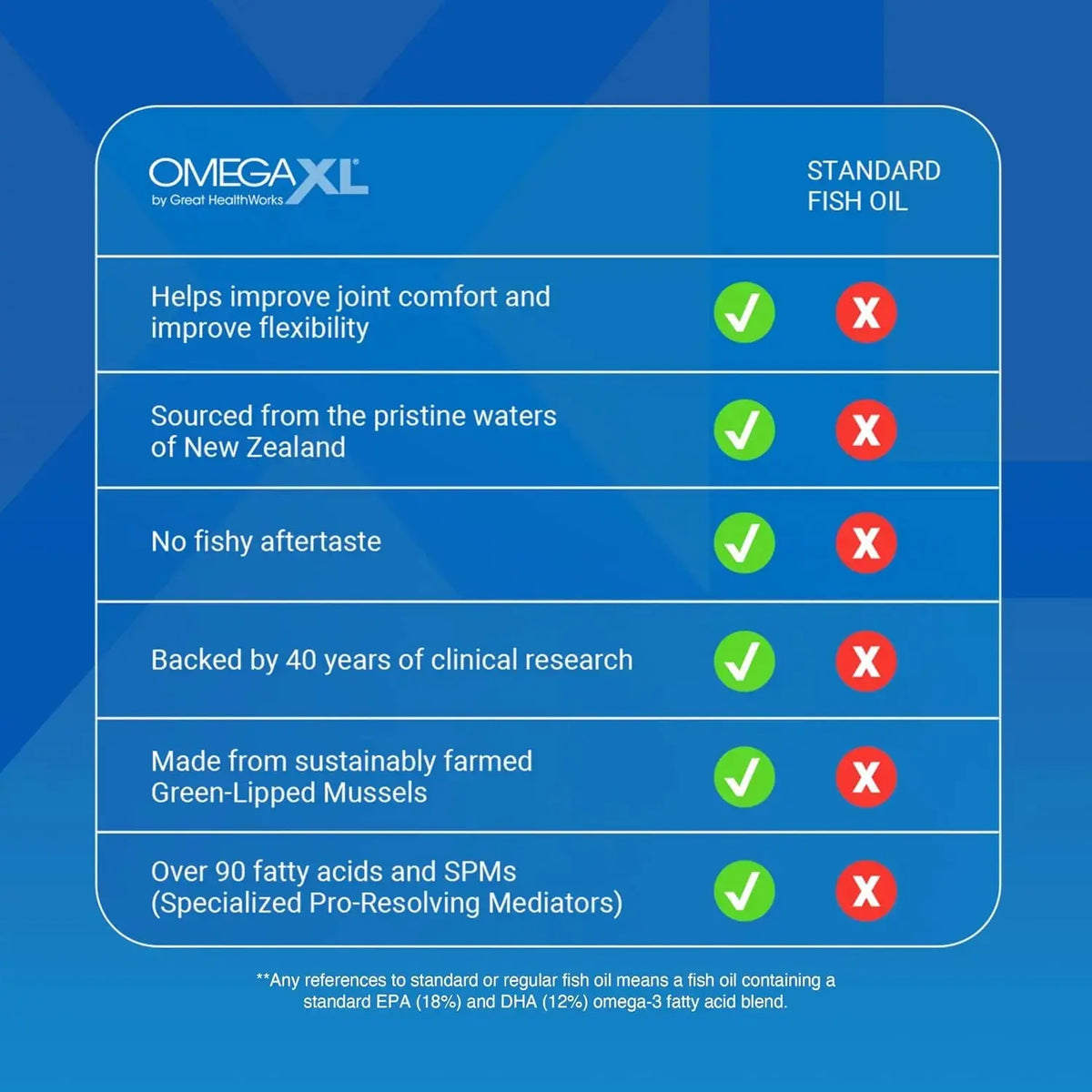 Omega XL Joint Supplement | Green-Lipped Mussel Extract | 300 Capsules NORTH WAVE   SCENTORA